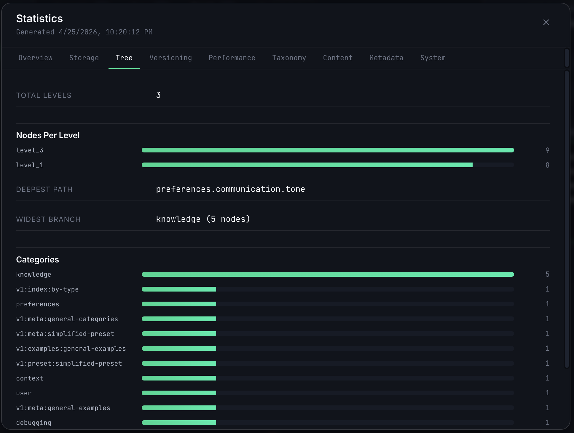 Memory Store Statistics — Codebase tab